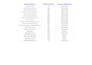 do best kgr keyword research for fast google ranking